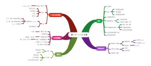 初中数学知识大全(5)