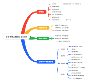 友邦传世无忧安心版2022