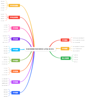 盐城新典装饰有限责任公司企业文化