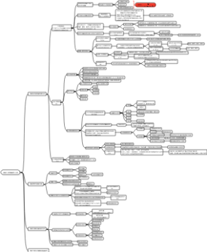 细胞生物学的研究方法
