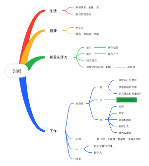 时间