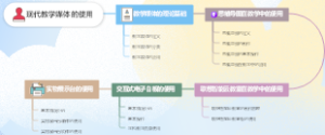 现代教学媒体的使用
