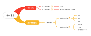 生理学控制系统
