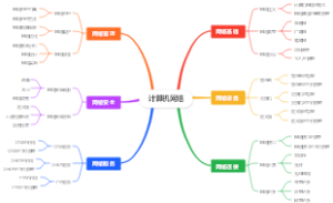 计算机网络