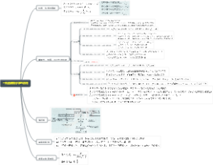 一元函数微分学的应用