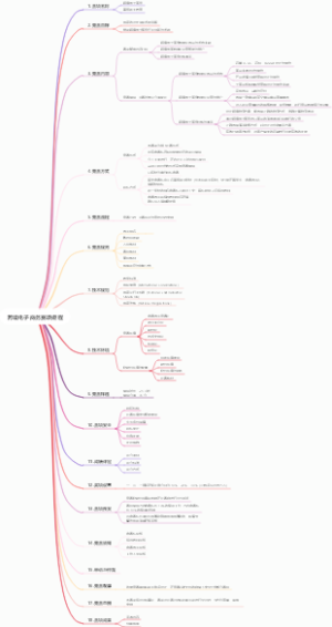 跨境电子商务赛项规程