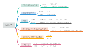 法的分类