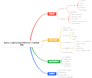 使用Word邮件合并制作带照片的工作牌思维导图
