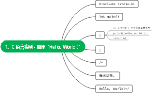 1、C 语言实例 - 输出 Hello, World