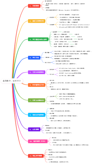 高等数学，如何学习