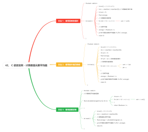 42、 C 语言实例 - 计算数组元素平均值