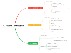 C 语言实例 - 计算数组元素之和