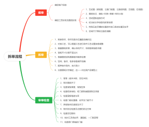 拆单流程