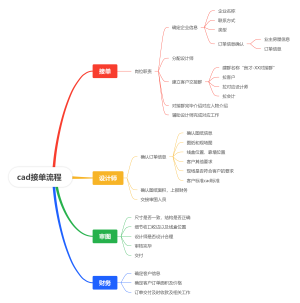 cad接单流程