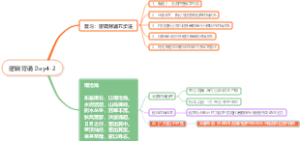 逻辑背诵