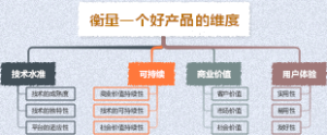 衡量一个好产品的维度