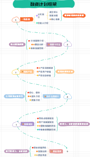 融资计划书框架