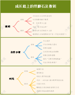 成长路上的绊脚石及教训
