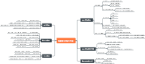 离散数学概念总结