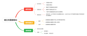 建立无菌器械台