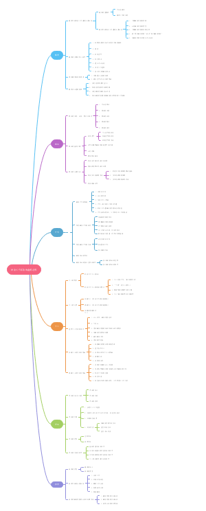 《中级社会工作实务》第二章
