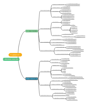 《社会工作概论》（第三版）