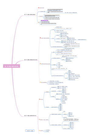 教育心理学第一章思维导图