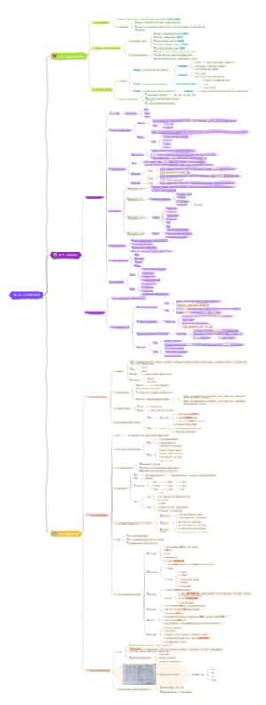 教育心理学第二章思维导图