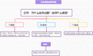 研学项目梳理的基本思路