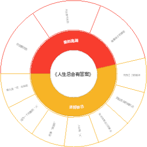 《人生总会有答案》