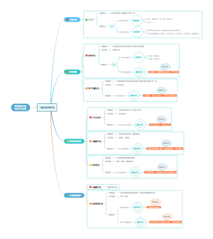 智能中枢设备操控