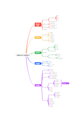 营销移动智能助手