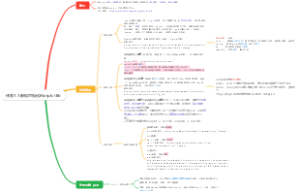Python数据可视化Matplotlib