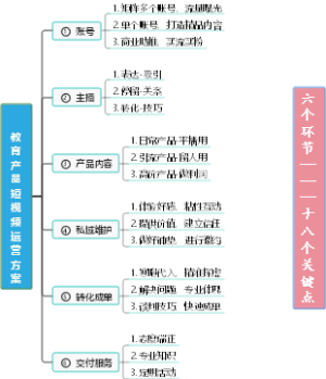 教育产品短视频运营方案