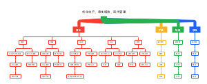 优化生产，降本增效，现代管理