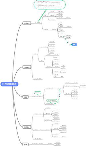 XR大空间管理系统