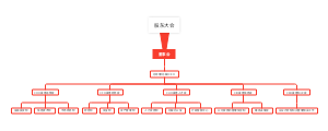 股东大会
