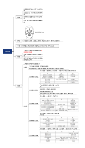望面色