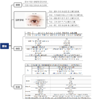 中医望目思维导图
