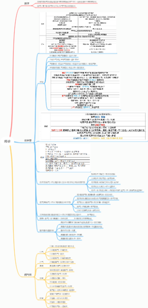 中医闻诊