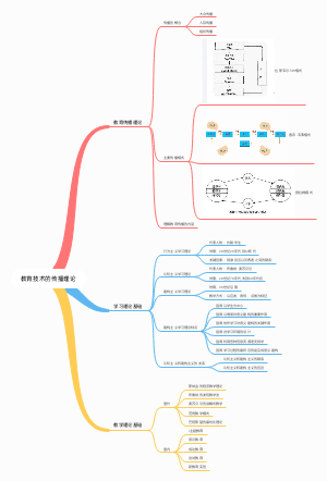 教育技术传播理论