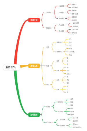 我的世界思维导图