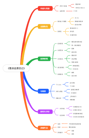 《鲁滨逊漂流记》