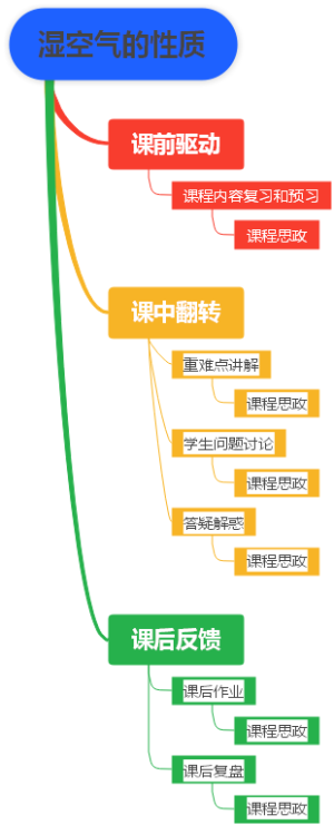 湿空气的性质