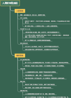 入离职审批流程