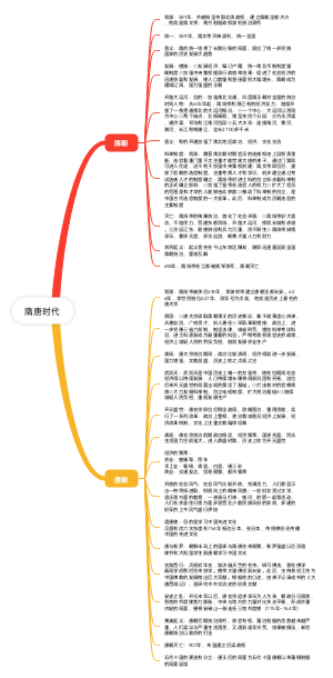隋唐时代