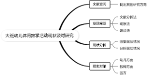 大班幼儿体育教学活动现状及对研究