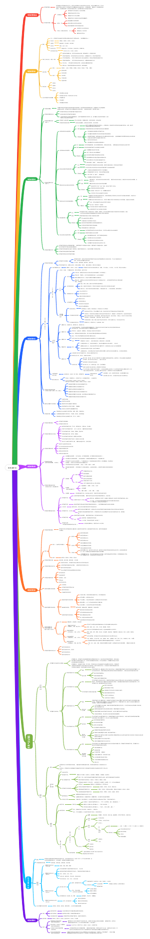 教师招聘，体育教学论知识点整理