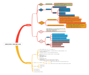 《军事高技术概论》课程结课作业说明