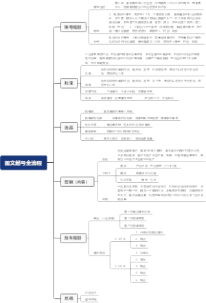 图文起号全流程